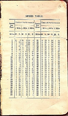 Image of T&P  Miscellany - Rule Book Speed Table