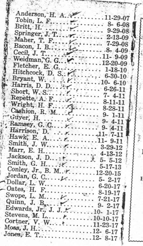Roster Railroad Men Page 6